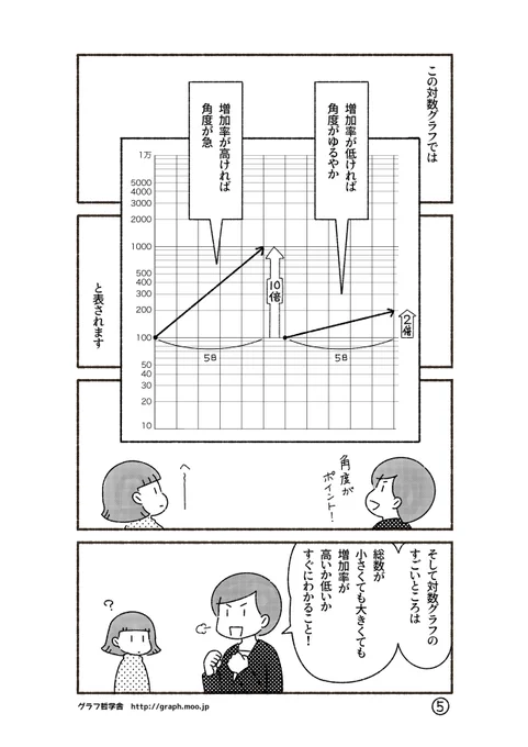 「<かけ算の世界>と対数グラフ」2/3 