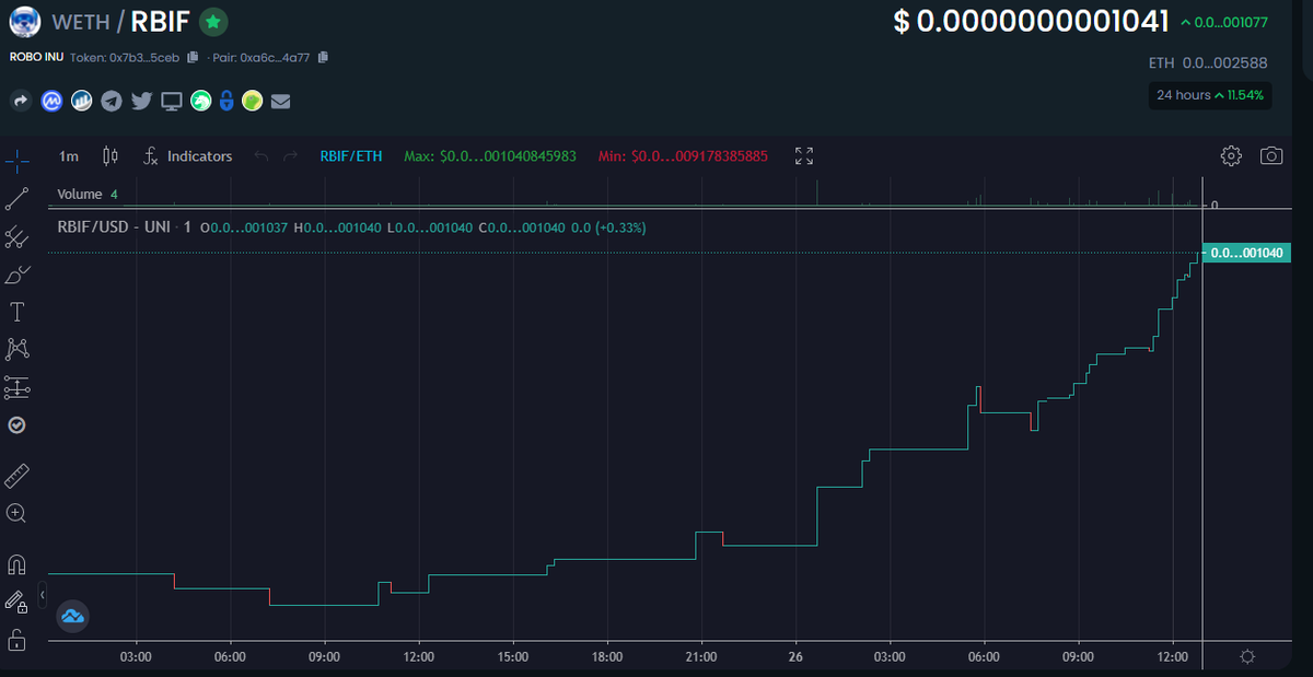 Love the green.
Chart is bullish
Daily Video Call on telegram with dev. Join below👇👇👇
t.me/robo_inu
<a href="/RoboInuFinance/">$RBIF</a> #RoboInu #RoboWarrior #RoboVentures #RoboSpacex $RBIF 🥳🥳🥳