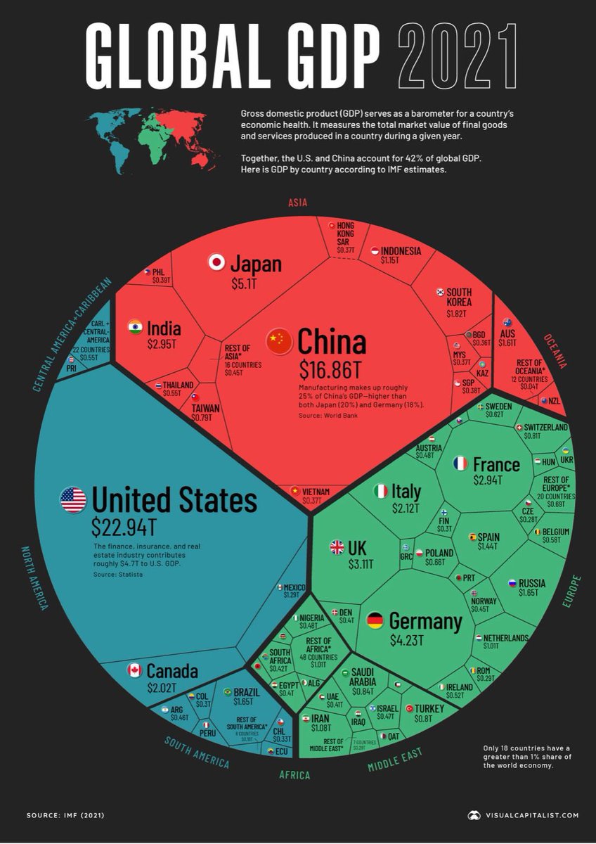 phmay_sg's tweet image. Global economic reality.
Source: @IMFNews