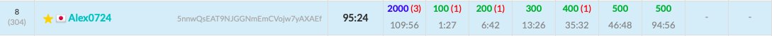 alex99724's tweet photo. キタキタキタキタキタwwwwwwwwwwww
#ABC233 #AtCoder https://t.co/cgM5wSB3xY