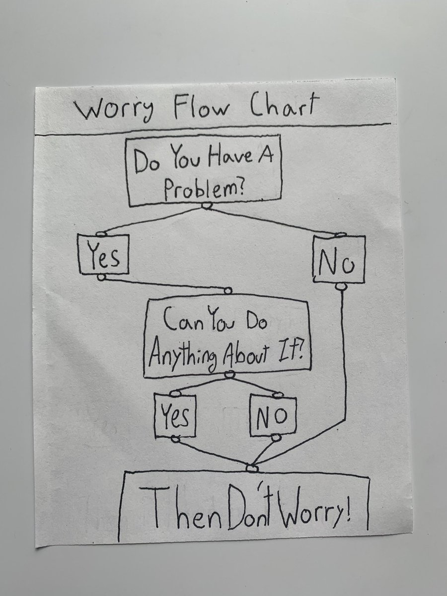 andersen_elliot's tweet photo. The Holidays and Life in general can be stressful, so here is the “Worry Flow Chart”

May God continue to bless us with the best Christmas gift: Jesus Christ the one who will save us from all! https://t.co/zzcYK7xWY2