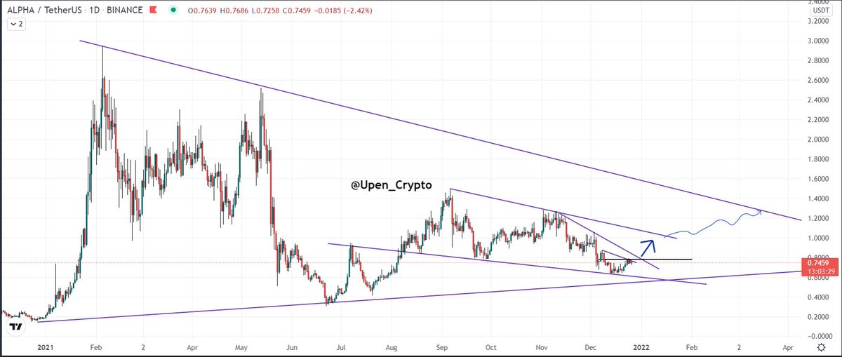 upen_crypto's tweet image. $ALPHA 

#alphafinancelab #cryptocurrencies