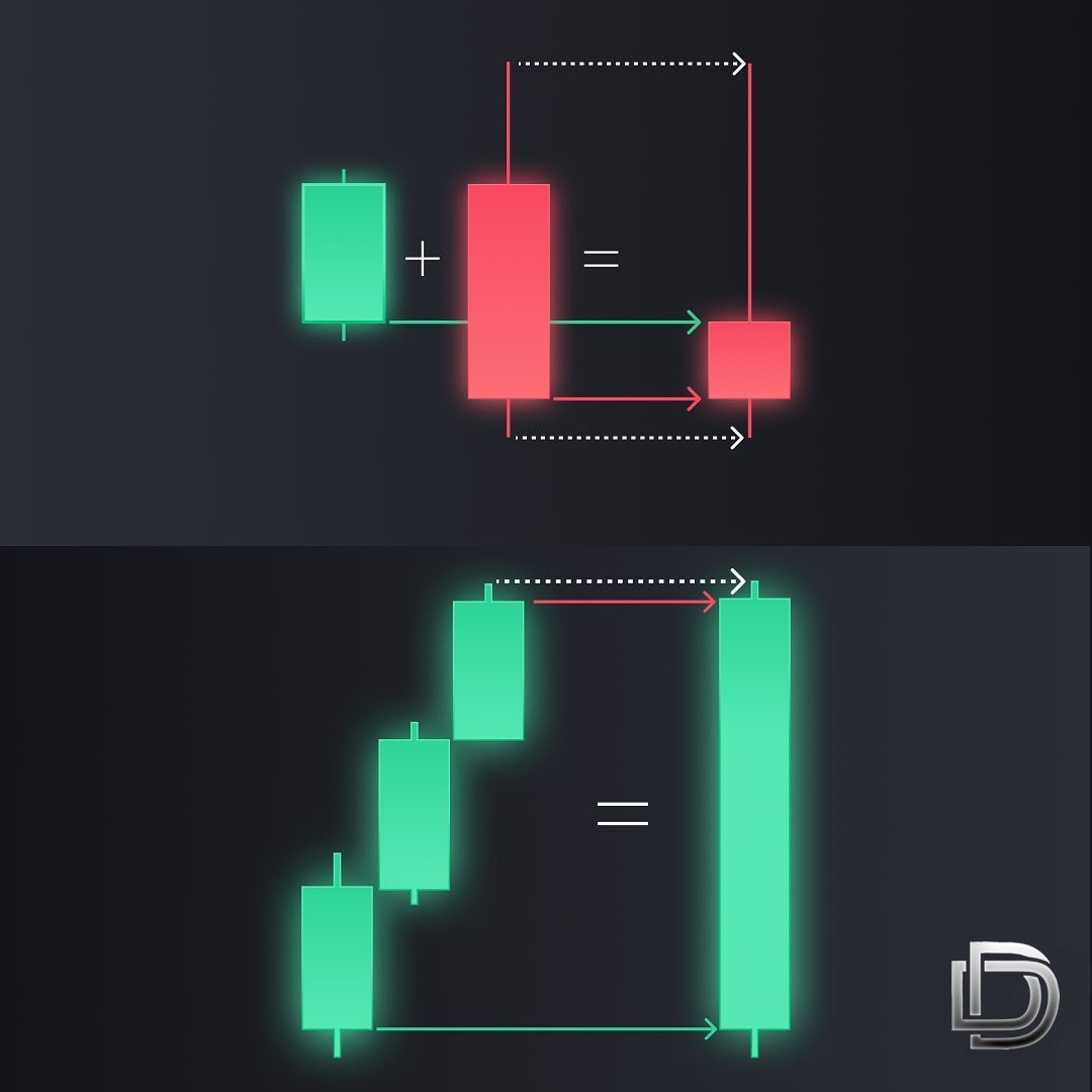 Prodigy_retell's tweet photo. Blending candles simply explained! Swipe left.
Save this post & share with friends!
.
.
.
For more info visit: 👉https://t.co/wCrNFk27Af👈
Join us on Telegram : https://t.co/1CctveIl2x
#defitt #ftt #blockchain #cryptocurrency #expo2020dubai https://t.co/rqct4PtBf1