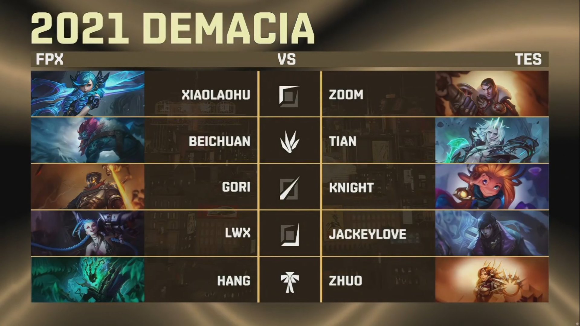 Lpl Tian Gets Comfort Viego Pick With Strong Team Poke Comps Tes Must Take The Plunge Now Lpl T Co Boanybzpcg Twitter