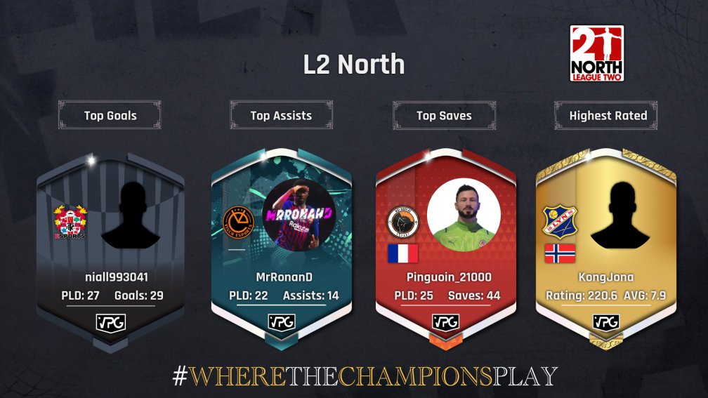 Virtual Pro Gaming (@officialvpg) on Twitter photo <a href="/VPGEurope/">Virtual Pro Gaming | Europe</a> ๐ <a href="/VPGEurope/">Virtual Pro Gaming | Europe</a> L2 North
โฝ๏ธ <a href="/xLuap_19x/">๐ Rattlesnake_11x ๐</a>
๐ <a href="/MrRonanD/">MrRonanD</a>
๐งค @MSI_Aquilae
๐ <a href="/Lyn1896Esport/">Lyn 1896 Esport</a>
#ProClubs #FIFA22 #VPG <a href="/VPGEurope/">Virtual Pro Gaming | Europe</a> ๐ <a href="/VPGEurope/">Virtual Pro Gaming | Europe</a> L2 North
โฝ๏ธ <a href="/xLuap_19x/">๐ Rattlesnake_11x ๐</a>
๐ <a href="/MrRonanD/">MrRonanD</a>
๐งค @MSI_Aquilae
๐ <a href="/Lyn1896Esport/">Lyn 1896 Esport</a>
#ProClubs #FIFA22 #VPG