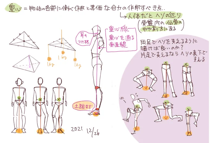 人体の重心はヘソの辺りにあるらしい
両足の真ん中でヘソを支えるように、片足重心ならヘソの真下で支えるように描けば地面に立っているような姿になるのかなぁ
(2枚目はポーマニさんのトレスあり)
 #日々描く 