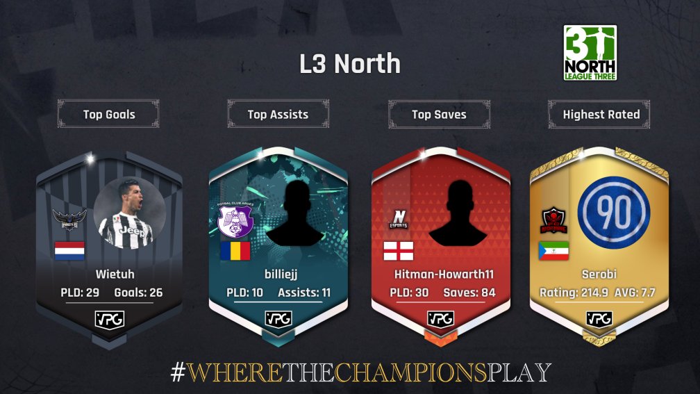 <a href="/VPGEurope/">Virtual Pro Gaming | Europe</a> 🏆 <a href="/VPGEurope/">Virtual Pro Gaming | Europe</a> L3 North

⚽️ <a href="/DYNASTYFCVPG/">DYNASTY FC</a> 
👟 <a href="/fcargesEsports/">Fc Argeș Esports 🦅</a>
🧤 @NTFCeSports  
🔟 @Vpg_fcnightmare

#ProClubs #FIFA22 #VPG