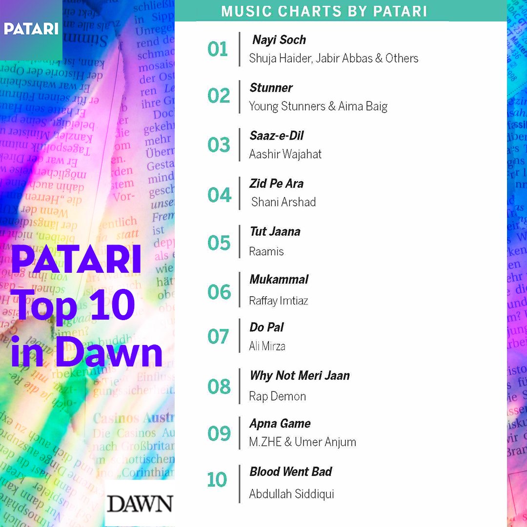 patarimusic's tweet photo. #MusicCharts in @dawn_com 😍 Your favourite artists made it to our weekly #Top10 list.
@theshujahaider #NidaHussain #Fabiha #Safeer #JabbarAbbas on 1️⃣
@yngstnr & @IAimaBaig 2️⃣
#PatariCharts #PatariStats #Top10 #PatariInPress #DawnNews https://t.co/ENXgFU1E4a