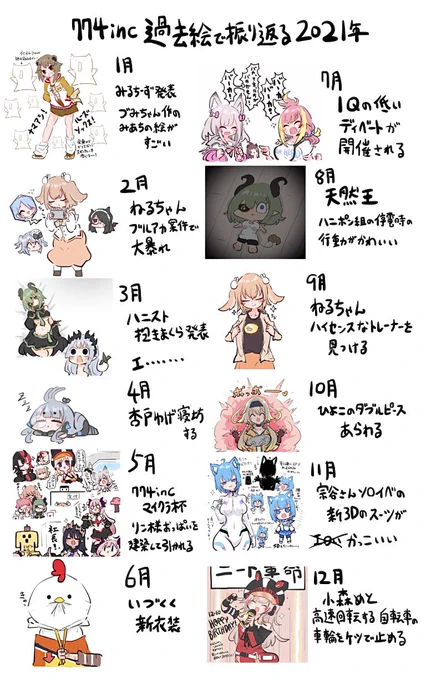 #2021年の絵を振り返る 