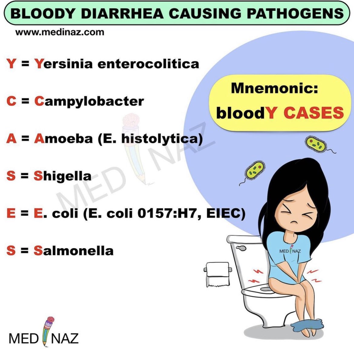 Let's Talk Medicine (@letstalkmed) on Twitter photo 