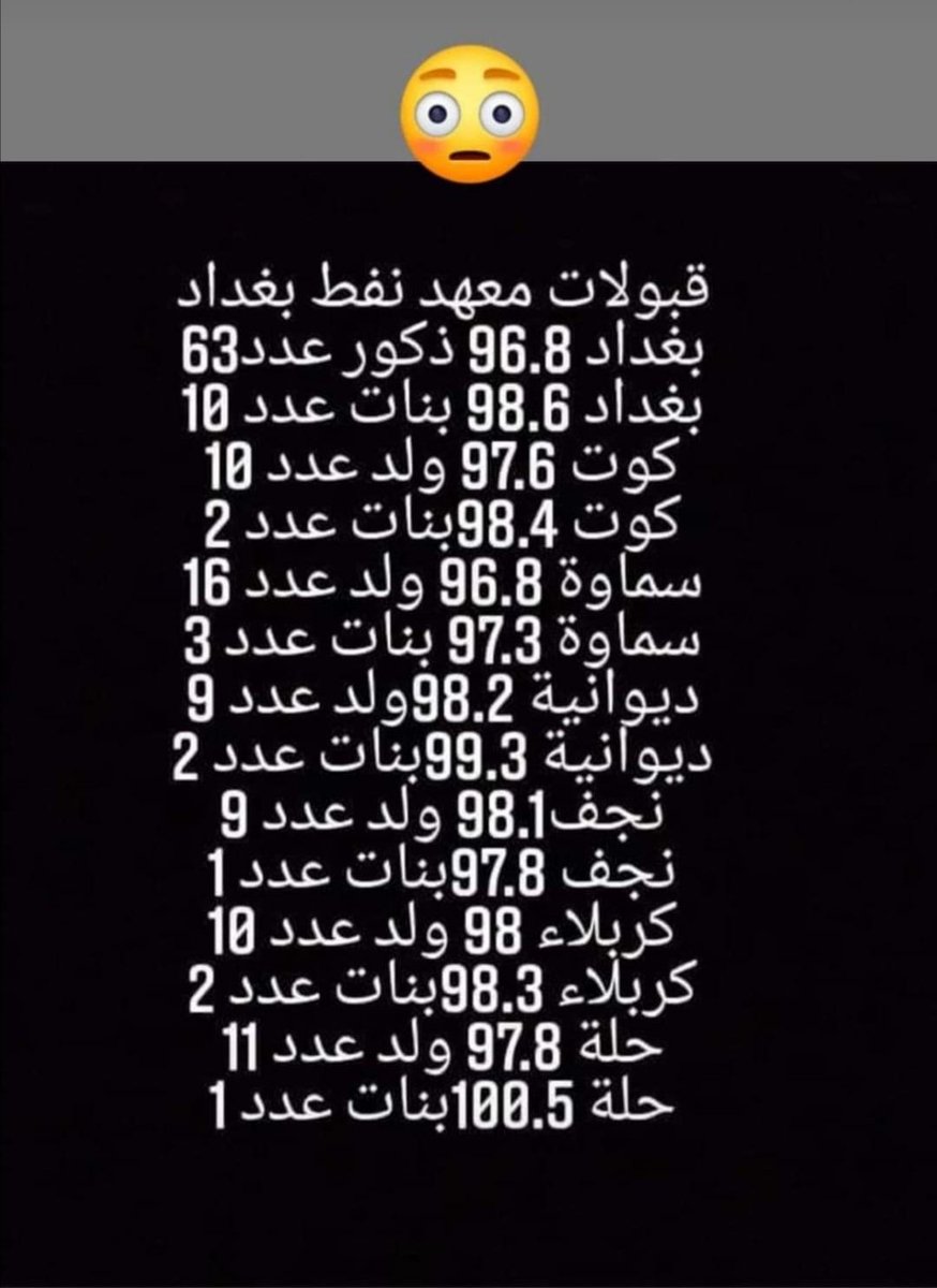 HZSPbHTfuU2PYlO's tweet photo. هاي معدلات طلاب معاهد النفط 😐
 هل يعقل من الوزارة والحكومه تكافئ أبنائها الخريجيين بالتسويف والمماطله وسلبت حقوقهم المشروعه وهي التعيين... 

#تعيين_معاهد_النفط https://t.co/fiN5VNYom3