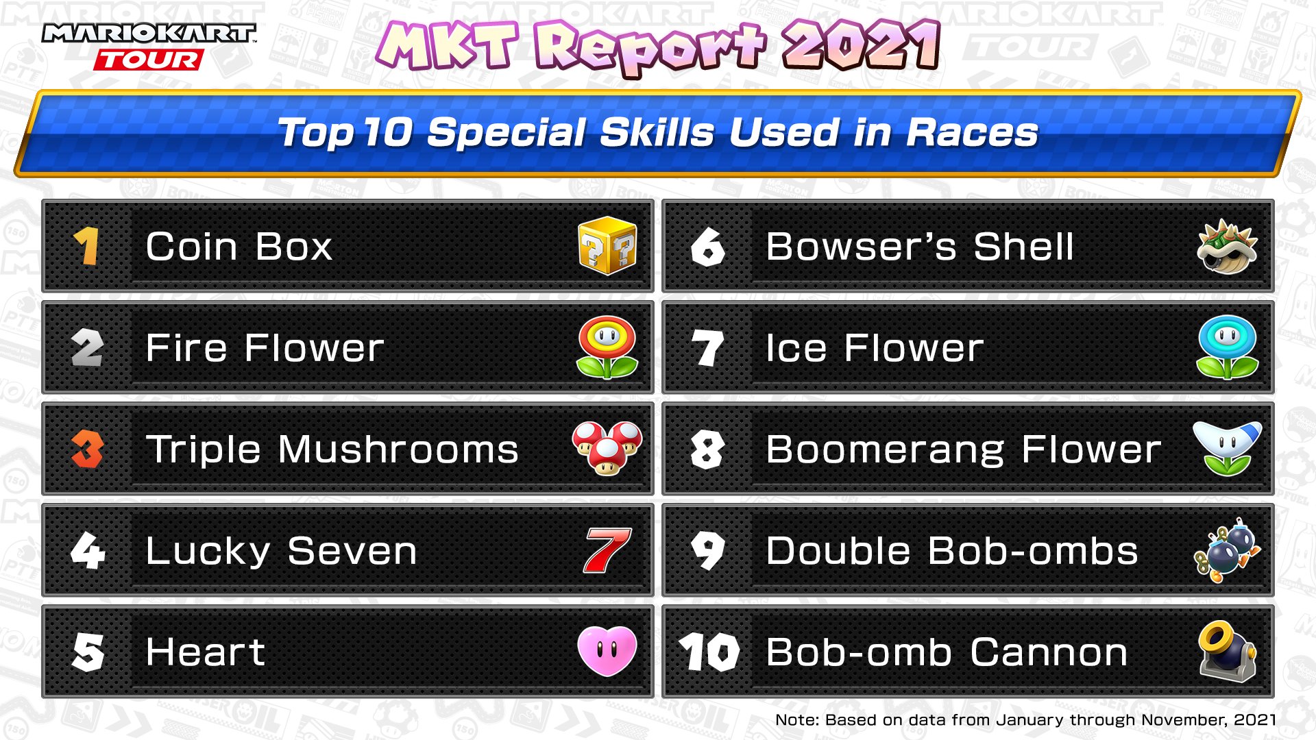 My 2021 Mario Kart Tour art recap! It's been a wonderful year! (Link to posts in comments) : r/MarioKartTour