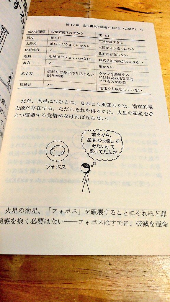 tarokotani's tweet photo. 早川書房さんからいただきました。
ランドール・マンロー著、吉田三知世訳、『ハウ・トゥー Q1』、『Q2』
ありがとうございます。楽しそう。 https://t.co/21A2frV60T