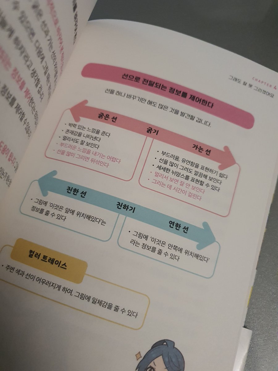 [잘 그리기 금지]
늘 챙겨 보던 유튜브 채널 속 <사이토 나오키> 님의 서적!! 매일 그림에 대해 끝없는 고민을 하는 편인데, 큰 도움을 받았다.. 문제는 자각했지만 해답을 찾지 못할 때 나침반이 되어줄 듯!! 페이지 넘길 때마다 깨달음x257512.. 협찬해 주신 잼스푼에 감사의 마음을 표합니다..😭