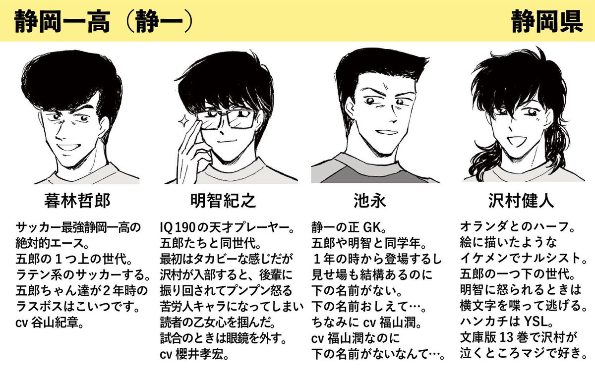 全人類、オフサイドを読んでください!!!!!!!!!!!!!!!!!!!!今ならKindleとDMMブックスで超絶おもしろガチ恋製造サッカー部DK漫画オフサイド全15巻が165円で揃う!!!!!!!!!!人生が潤うからフォロワー全員読んでくれーーーーっっ!!!!!!!!! 