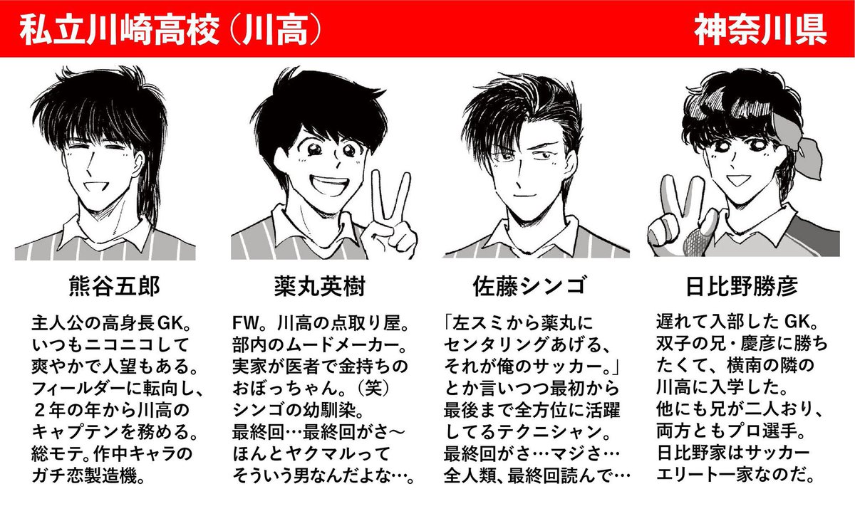 全人類、オフサイドを読んでください!!!!!!!!!!!!!!!!!!!!今ならKindleとDMMブックスで超絶おもしろガチ恋製造サッカー部DK漫画オフサイド全15巻が165円で揃う!!!!!!!!!!人生が潤うからフォロワー全員読んでくれーーーーっっ!!!!!!!!! 