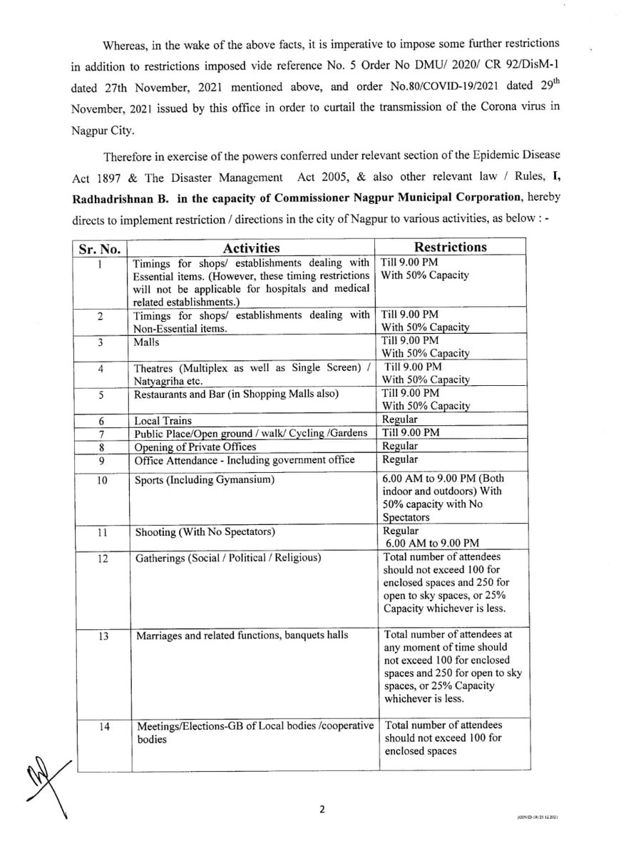 ngpnmc's tweet image. Following the directions from the state government, Nagpur Municipal Commissioner Radhakrishnan B has issued a latest order regarding the latest restrictions in the city. Here is the detailed order in this regard.

#NewGuidelines #Restrictions #OfficialOrder