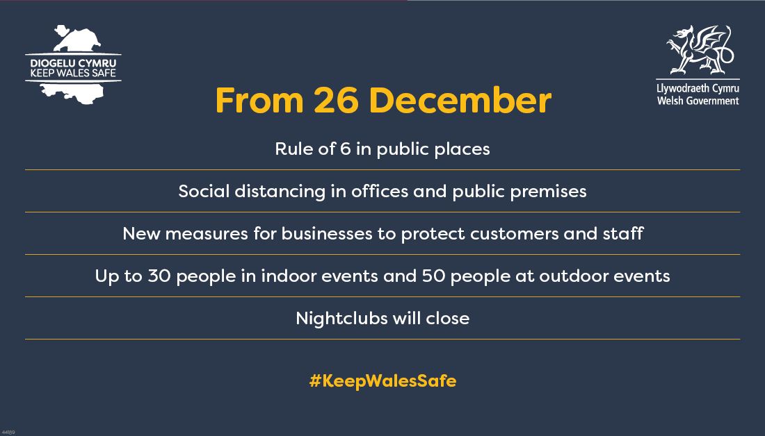 ConwyCBC's tweet photo. From today, there are new coronavirus measures in place.

It’s important we all continue to follow Welsh Government guidelines 
👇
https://t.co/D7B9pnJDPf 

#KeepingWalesSafe https://t.co/8LAL8qEcK5