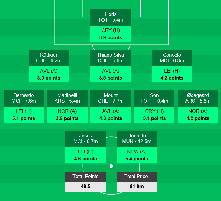 solpaul7's tweet photo. GAMEWEEK 19 forecast tool - https://t.co/kufTzJl5TW

Team of the week (optimal using forecasts): https://t.co/XPUEzvwfBI