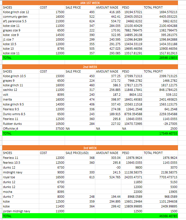 CAAV_16's tweet photo. 2021 will be my best year so far 
I started with a goal in mind to reach 2m net worth this year kaya same old hustle lang buy low sell high , hanap magandang deals sa fb then flip  ayun kasi yung alam kong way to earn money e reselling talaga https://t.co/qhY8D0lvNF