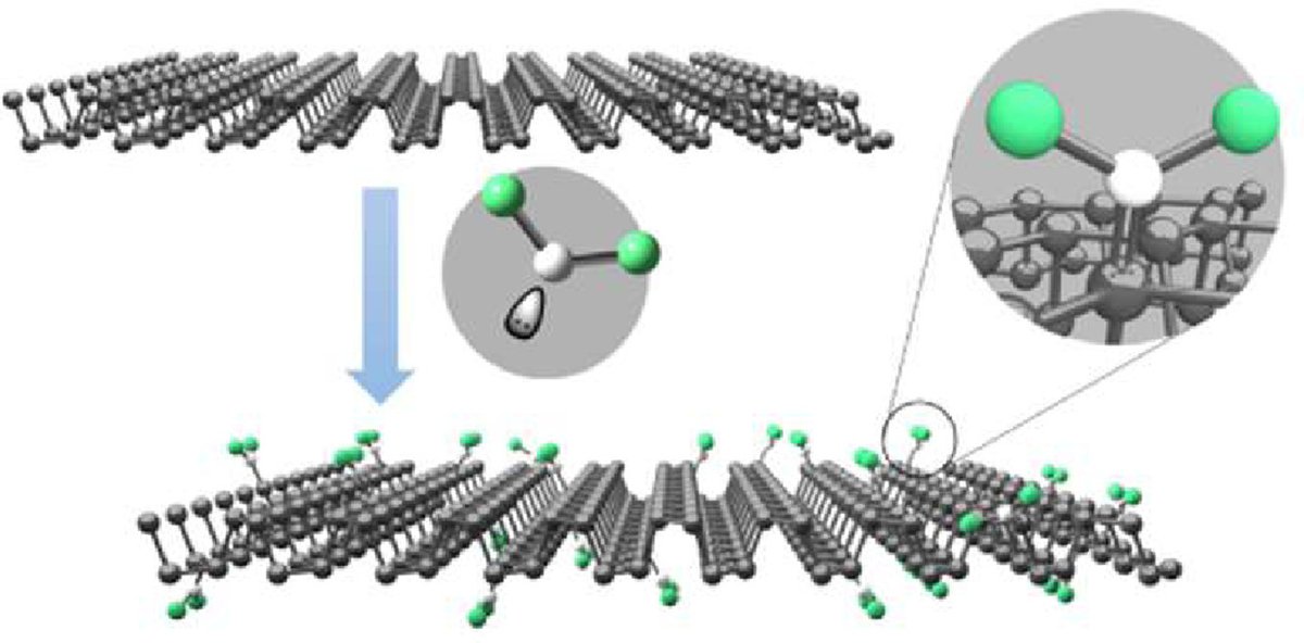 ChinChemLett's tweet image. Covalent #carbene modification of #2D #BlackPhosphorus. @2Dmaterials @ELSchemistry 
Read it: sciencedirect.com/science/articl…