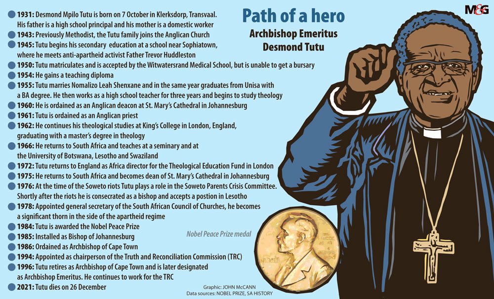 mailandguardian's tweet photo. The Hero’s Journey: Archbishop Emeritus Desmond Tutu. https://t.co/TVEpBN3k6R