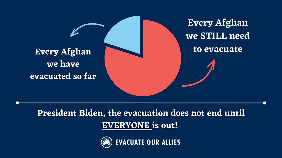 Vets4AmerIdeals's tweet photo. It is more than just the honorable thing to #KeepOurPromises and #EvacuateOurAllies, it’s our moral duty. https://t.co/z4mJrUQWzL