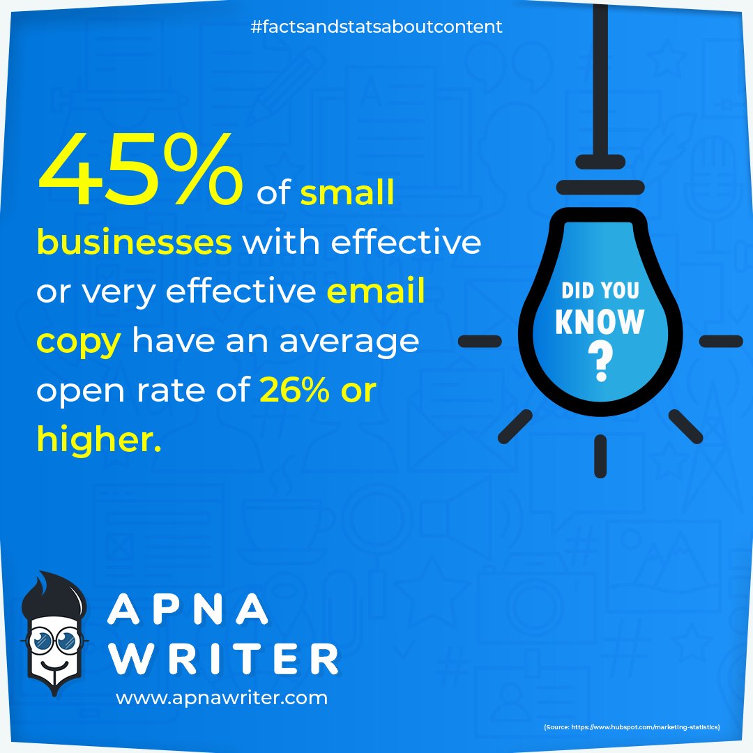 ApnaWriterofcl's tweet photo. .
.
.
.
.
#apnawriter #sravanisundeep #factsandstatsaboutcontent #didyouknow #didyouknowfacts #diduknow #diduknowfacts #emailmarketing #content #emailcopy #emailopenrate #smallbusiness #smallbusinesses #effectiveemailcopy #effectiveemail https://t.co/dVE4qNp4Uo