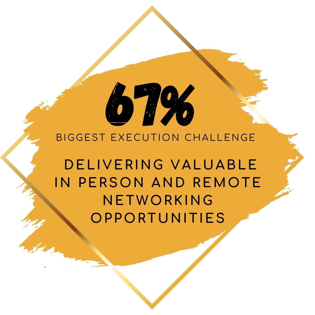 Thank you <a href="/LauraRamos/">Laura Ramos</a> VP Principal Analyst at Forrester Research, and <a href="/Bizzabo/">Bizzabo</a> for an insightful webinar on the state and future of hybrid events. 
lnkd.in/dPBX5mS3 #forresterresearch #eventmanagers #hybridevents