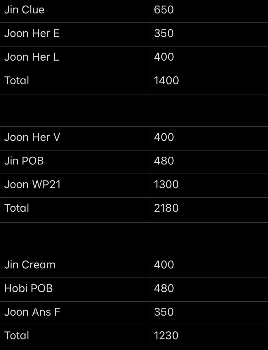 JineralKSJ's tweet photo. wts lfb ph

reply mine with set number according to price list to claim !
dop: prio payo or 3 days reservation
mod: ggx direct or sdd if within mm

shipping will be after new year!

🏷 bts bangtan rm jin seokjin jungkook jk namjoon photocard poca pc wishlist https://t.co/S6aVYllRPT