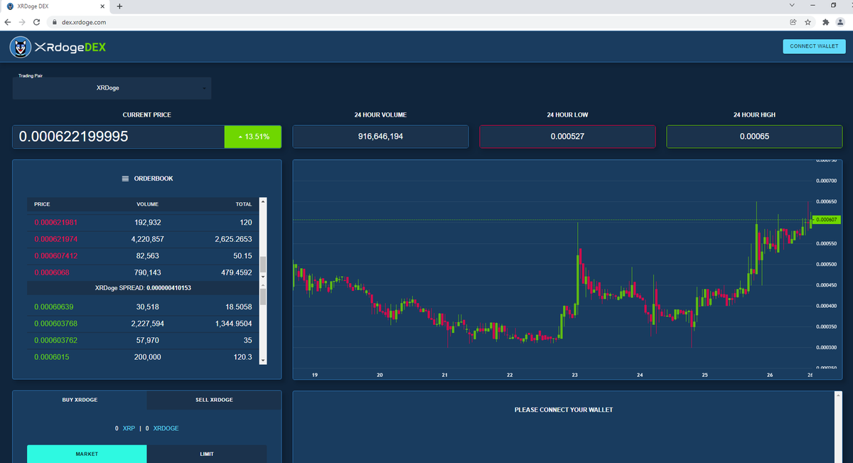 _CHAD_COIN's tweet photo. This blows my mind a little bit. Not perfect and it'll be a work in progress, but we are committed to making it something our community will love. Everyone who has been with us these last few months (which feel like a lifetime!) deserves to raise a glass tonight. Congratulations https://t.co/4nZ0FcIznB