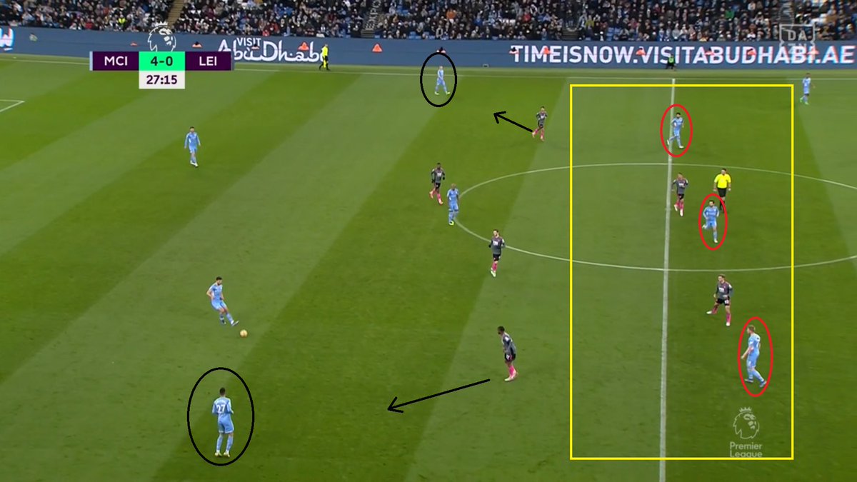 RedescubriendoJ's tweet photo. 📍Que importante son los laterales y sus alturas en el juego del @ManCityES 
➡️Lateral bajo, separado de su par para atraer y generando espacio para siguiente linea. 
➡️Lateral dentro, atrae a marca acercándose a su par con tal de habilitar linea de pase directa al Extremo. https://t.co/RNm52ga9gU
