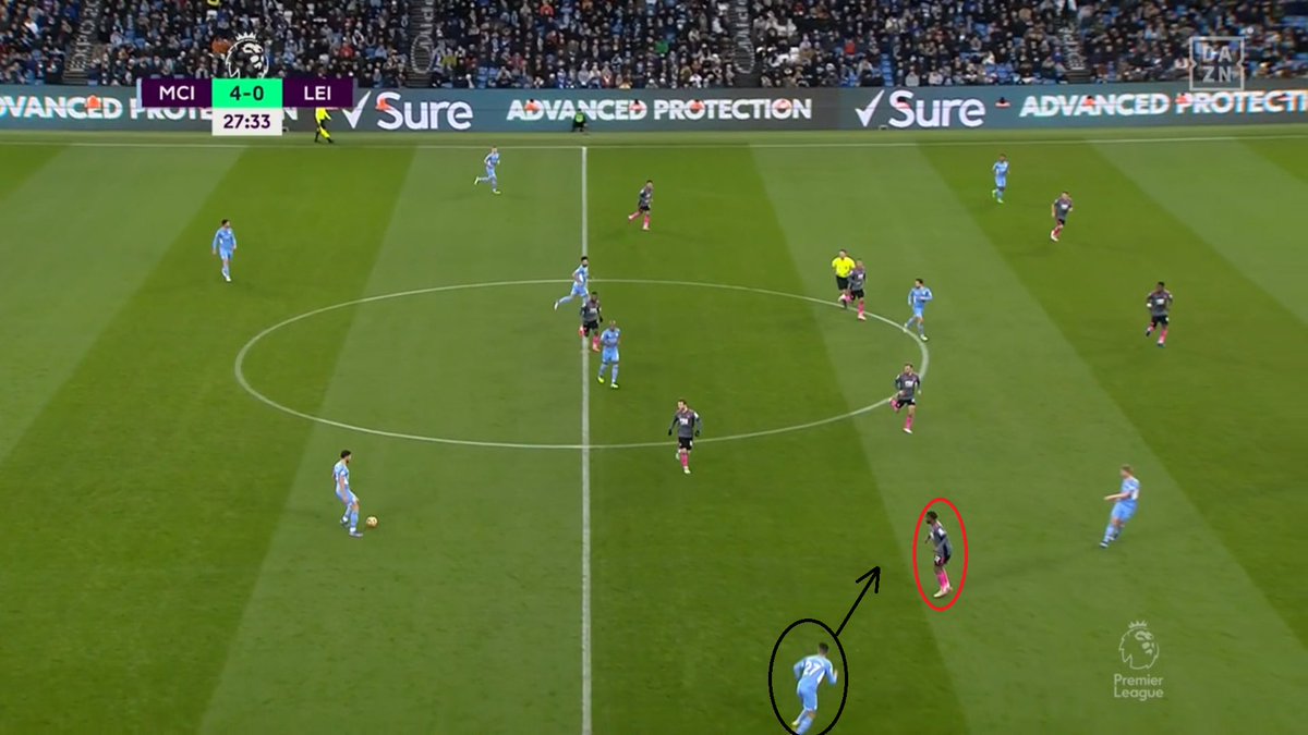 RedescubriendoJ's tweet photo. 📍Que importante son los laterales y sus alturas en el juego del @ManCityES 
➡️Lateral bajo, separado de su par para atraer y generando espacio para siguiente linea. 
➡️Lateral dentro, atrae a marca acercándose a su par con tal de habilitar linea de pase directa al Extremo. https://t.co/RNm52ga9gU