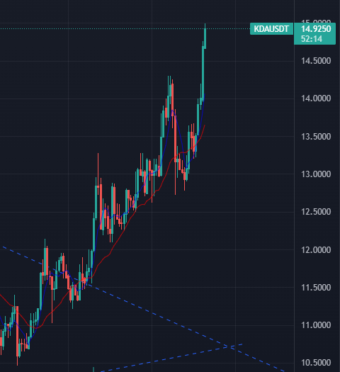 $KDA update: It was time