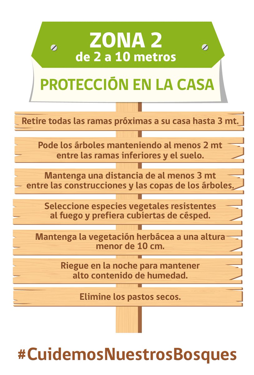 CenaprocCL's tweet photo. #Concejos importantes para Proteger tu #Hogar en caso de un Incendio #Forestal . Porque la Prevención es la primera Línea de  defensa para Prevenir I.F Súmate a esta campaña . Una #Campaña de Todos y Todas #Rt👇 @incendios_CONAF @StoDomingoECO12 
@imsanantoniocl  @DPPSanAntonio https://t.co/HlQHYf4aJy