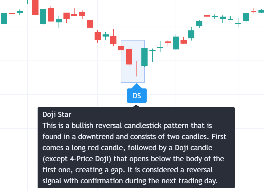 CryptoKindie's tweet photo. Merry Xmas #CasperNation! ๐
$CSPR Looking for a bullish Doji reversal on the weekly
โก๏ธ 4 hours till weekly close. It'd be a great start to 2022 coming off a doji reversal, confirmed bottom๐ค
@Casper_Network #casper #cspr https://t.co/fxIyZEujVM