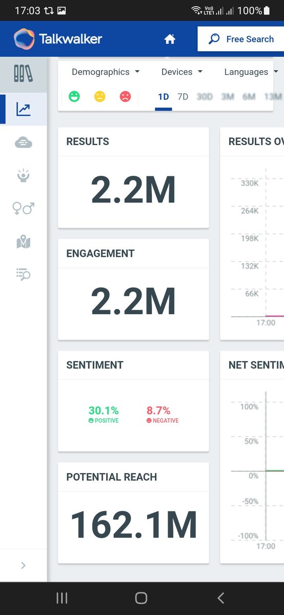 IamRealNick1's tweet photo. Congratulations Army 2.2M tweets done 

Only 800K Left for 3M ....... 

VIEWERS CHOICE UMAR RIAZ https://t.co/Ml9efRH05i