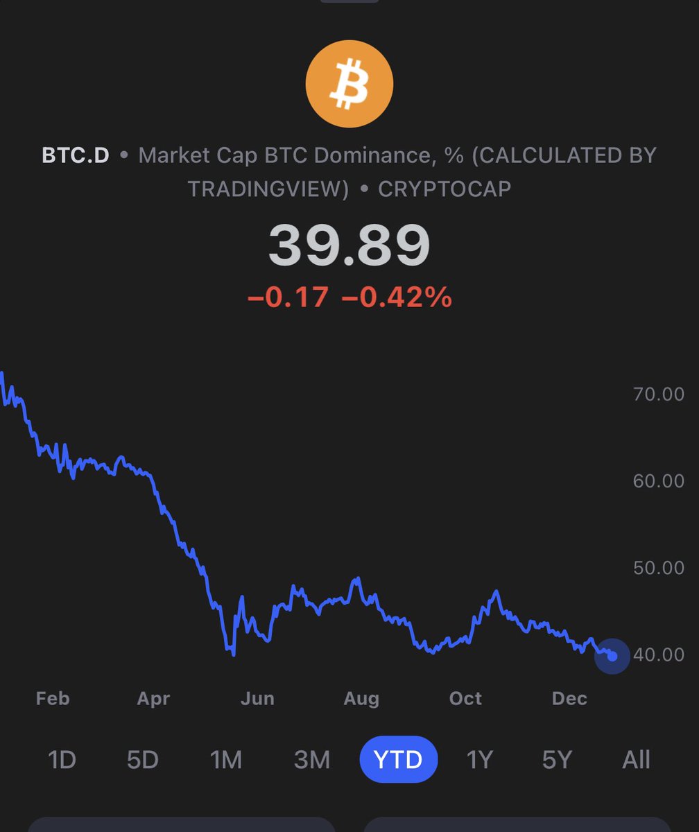 cryptomanran's tweet photo. Don’t tell @arrington ! https://t.co/oTn0lsp55P
