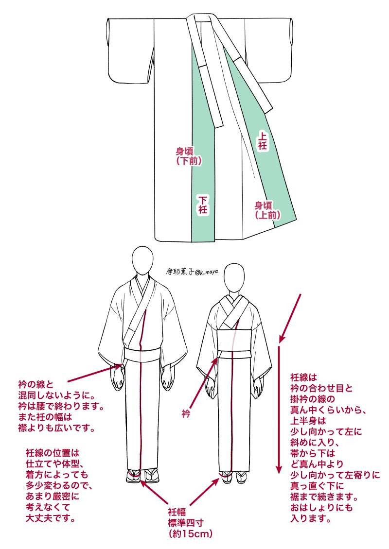 前にちょっとアップした「衽(おくみ)」の解説追加してみました。着物描くときは衽線描くといいですよ!😀
以前「衽…聞いたことはあるけどそもそもそれって何…?」というツイートを見かけたので、衽の存在意義を説明してみました。長襦袢解説つき 