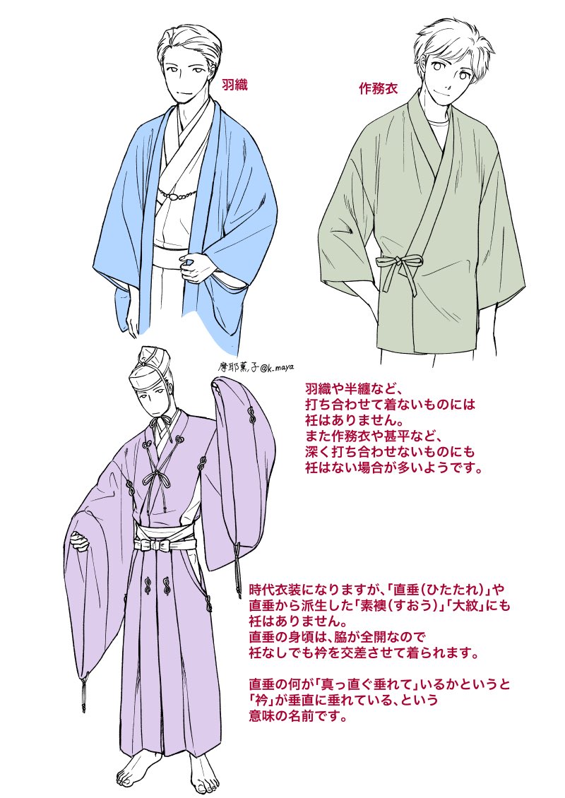 着物を描いてみよう Min T ミント