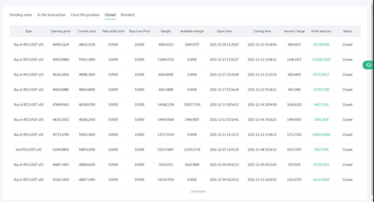 FemaleClassmate's tweet image. December was wonderful, not only did I get my Christmas present, I also got a week off to chase some market people coins, BTC has entered a volatile range for now, except for day trading, I won't touch it for now🥳
