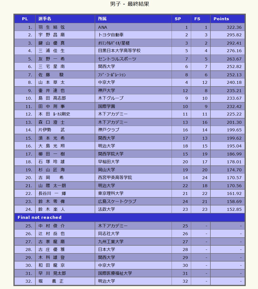 羽生結弦選手 7/22 新聞記事 4紙 関西版 - メルカリ