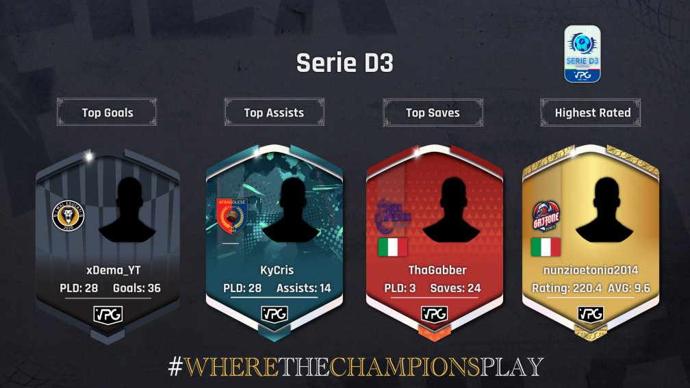 Virtual Pro Gaming (@officialvpg) on Twitter photo <a href="/VPG_Italy/">VPG Italy</a> 🏆 <a href="/VPG_Italy/">VPG Italy</a>
⚽️ @iMALeducati2020
👟 <a href="/Afragolese1944/">AFRAGOLESE 1944</a>
🧤 @FcDarkMoon
🔟 <a href="/GrifoneSports/">ASD Grifone Esports</a>
#ProClubs #FIFA22 #VPG <a href="/VPG_Italy/">VPG Italy</a> 🏆 <a href="/VPG_Italy/">VPG Italy</a>
⚽️ @iMALeducati2020
👟 <a href="/Afragolese1944/">AFRAGOLESE 1944</a>
🧤 @FcDarkMoon
🔟 <a href="/GrifoneSports/">ASD Grifone Esports</a>
#ProClubs #FIFA22 #VPG