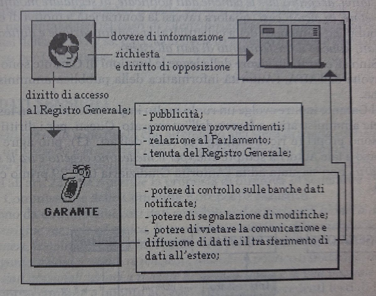FusterGloria's tweet photo. very cool representation of a #datasubject and uncool #DPA in this 1997 book which includes a floppy disk with Netscape bookmarks https://t.co/SQddevcQz8
