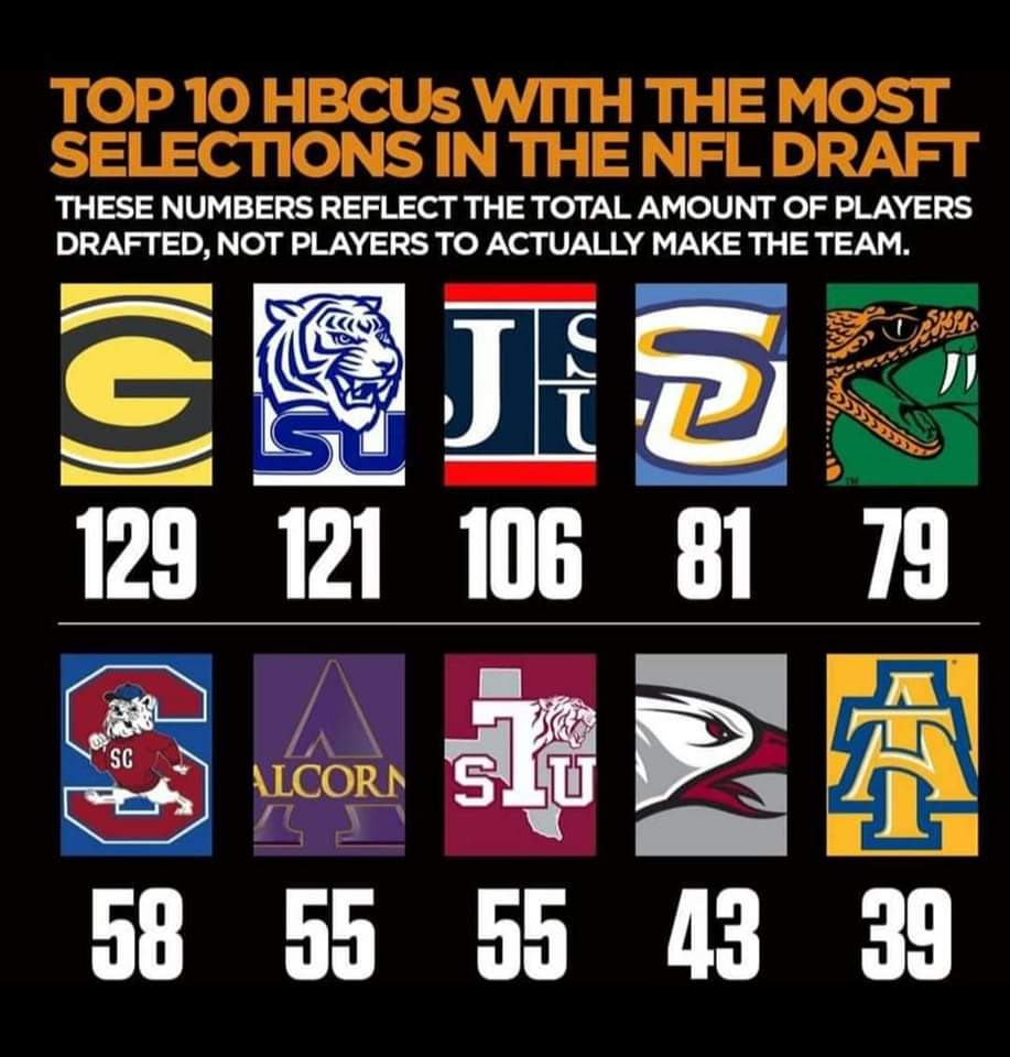 TaniaLovell2's tweet photo. DON'T LET THEM LIE TO YOU...EVERYBODY ELSE JUST TRYING TO PLAY CATCHUP. WE ARE GRAMBLING!!! THIS IS HOW LEGENDS ARE MADE! π―πͺπΎπ― #GRAMFAM #WHYNOTGRAMBLING https://t.co/7UTs5GX9ev