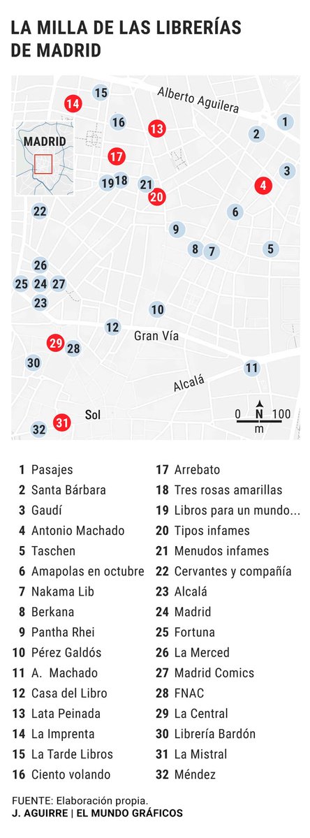 josera3000's tweet photo. La milla de las librerías de Madrid. Vía @elmundoes https://t.co/8KtCsUSwGD