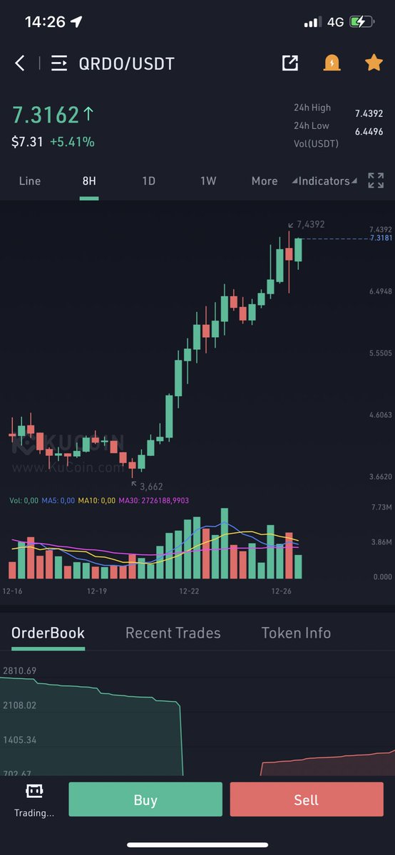 YasmineCookies's tweet photo. This is just the beginning imo. 
$QRDO https://t.co/5bfl7QN2Cn