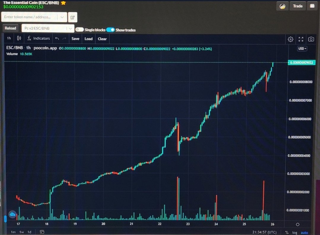 terry265's tweet photo. The Essential Coin Chart from @Chris91195137 Looks a Baby Dragon That is Ready to Grow Into a GodZilla Right Now. 🔥🔥🔥🔥🔥🔥🔥🔥🔥🔥🔥🔥 @essentialESC  Smart Contract: 0x4c48cca6153db911002f965d22fdefcd95f33be9 🏛🏛✅✅ https://t.co/Tbcx4BkDxv