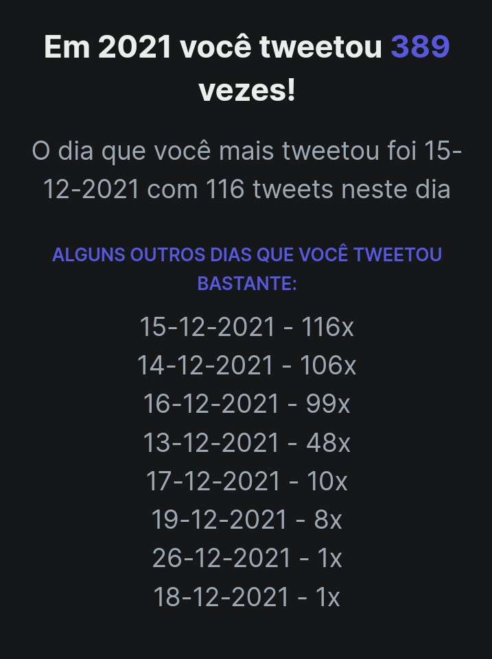 typemaraisa's tweet photo. fui fazer minha retrospectiva do twitter 2021 e descobri que não tenho oq fazer https://t.co/OJecGuSVhN