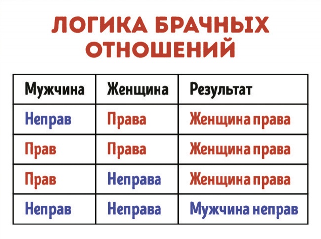 В моей семье это работает именно так 😉
